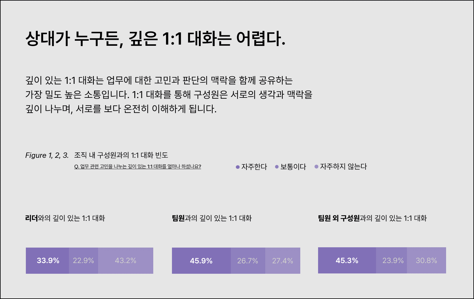 같은 공간, 다른 세계: 오피스와 필터버블