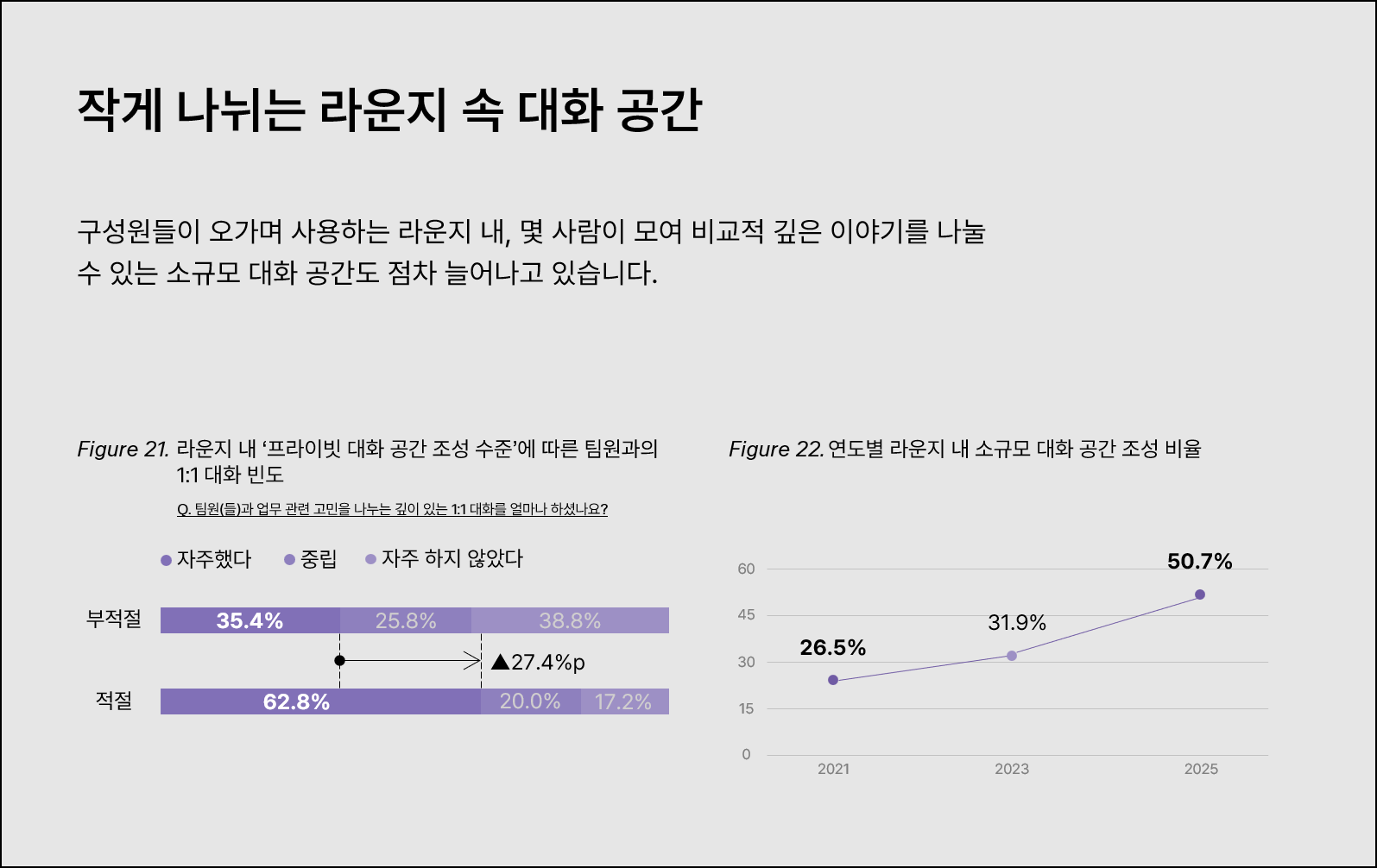 같은 공간, 다른 세계: 오피스와 필터버블