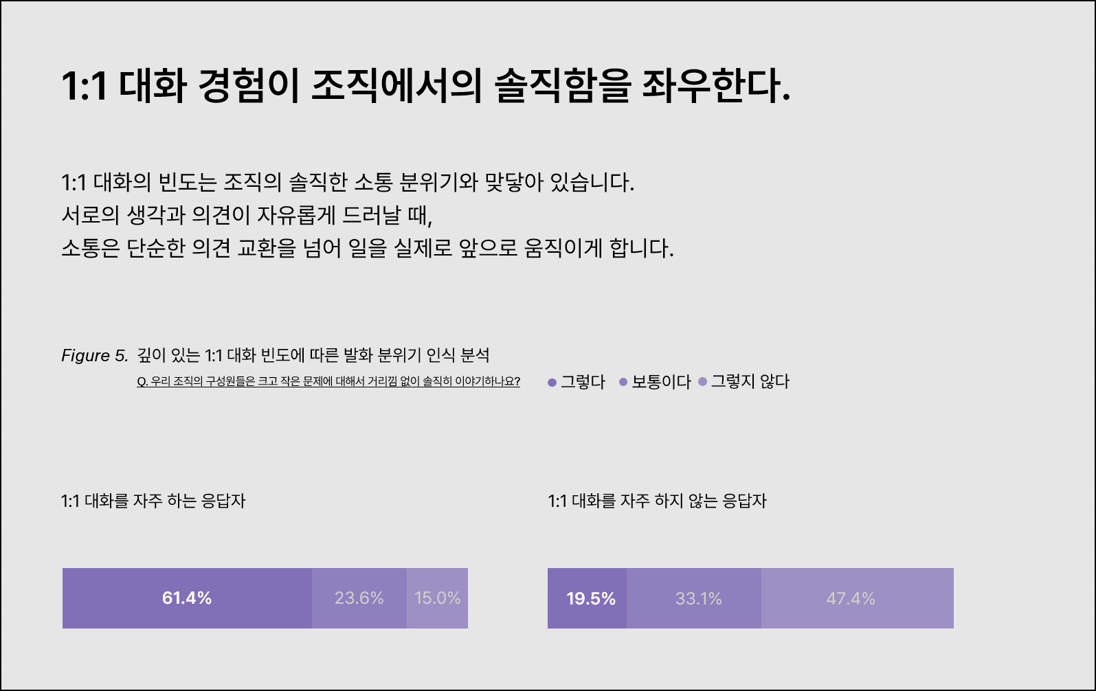 같은 공간, 다른 세계: 오피스와 필터버블