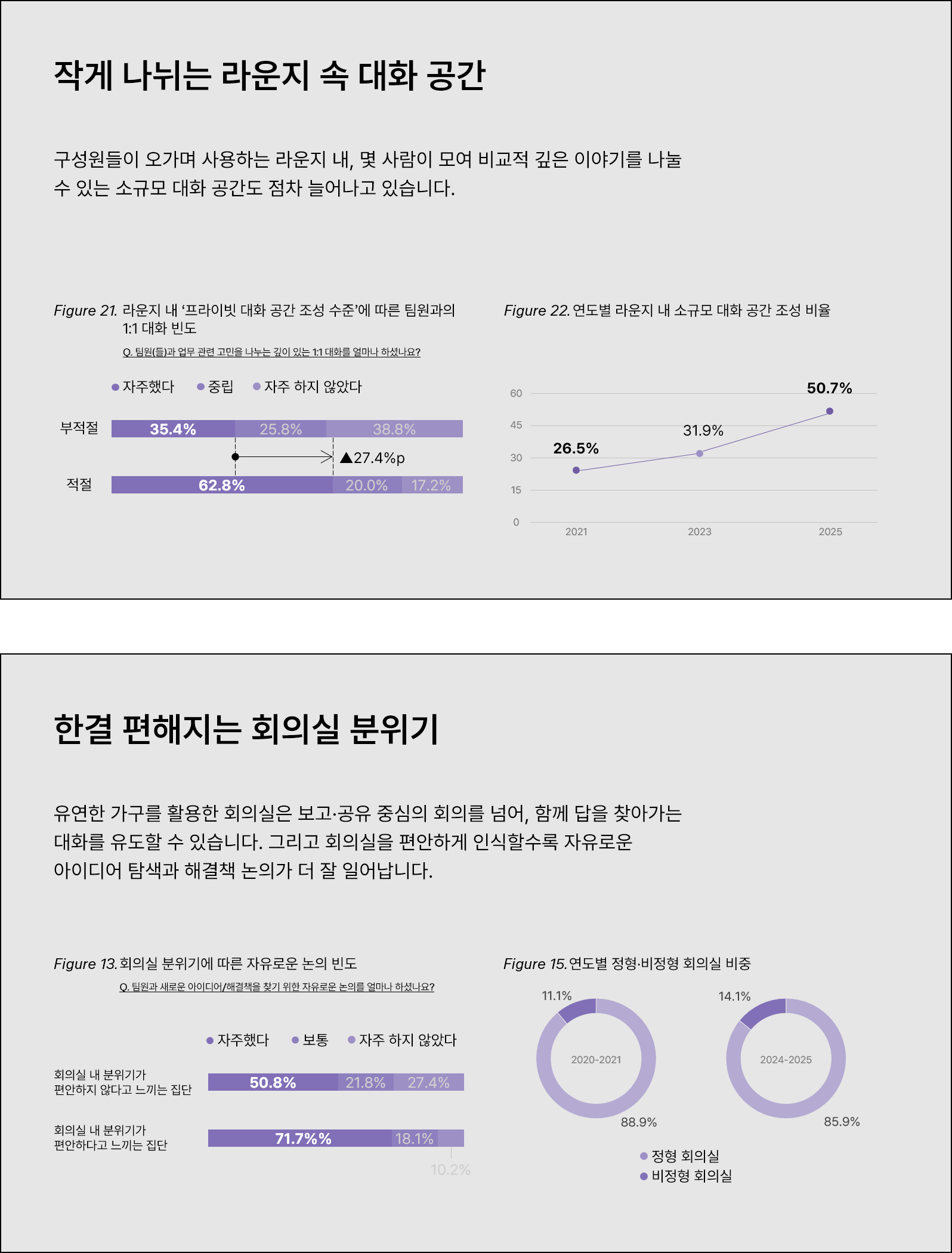 '혼자·빨리·많이'의 시대,
흩어지지 않는 조직을 만드는 오피스