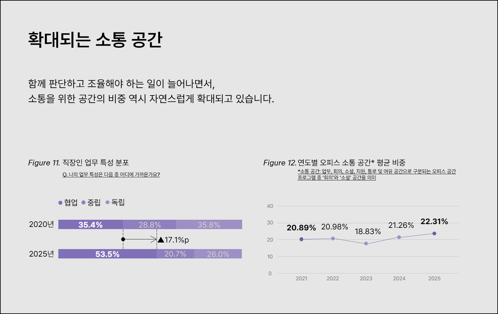 '혼자·빨리·많이'의 시대,
흩어지지 않는 조직을 만드는 오피스