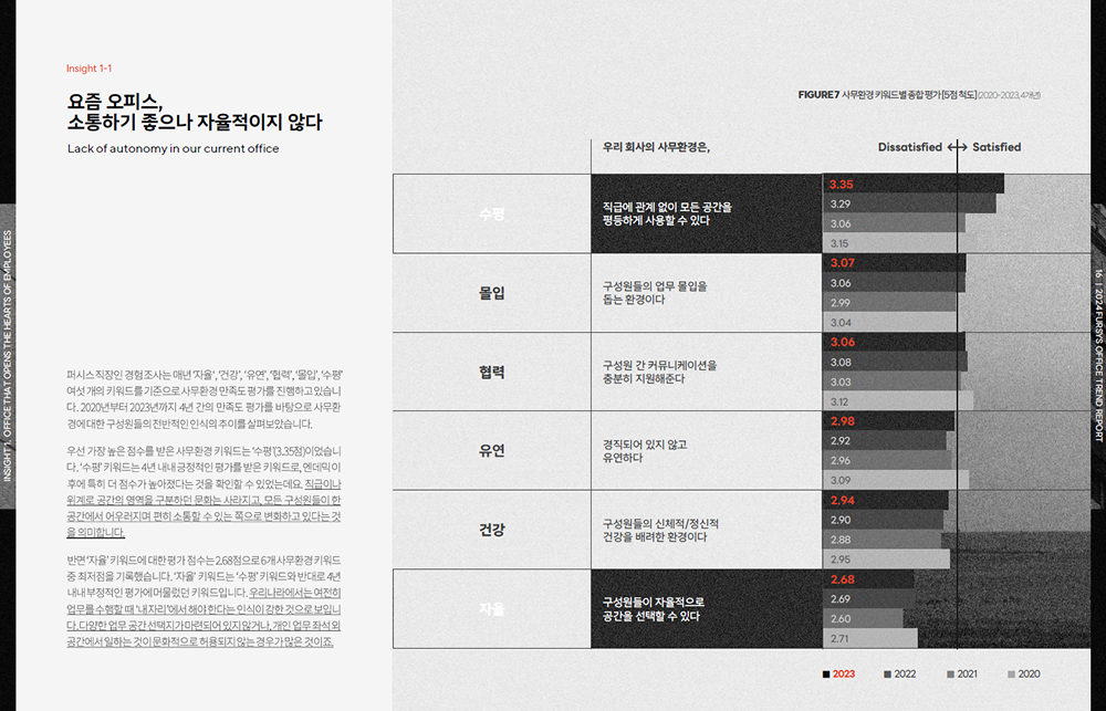 업무 몰입도를 높이는 오피스 레이아웃 전략
